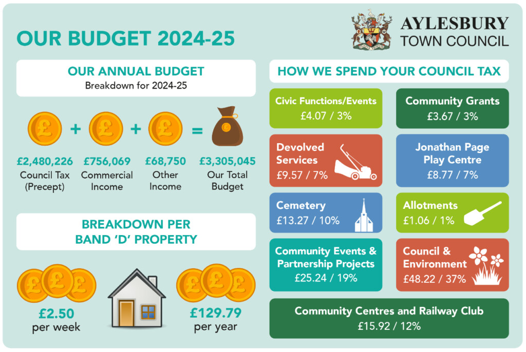 budget 2024-25